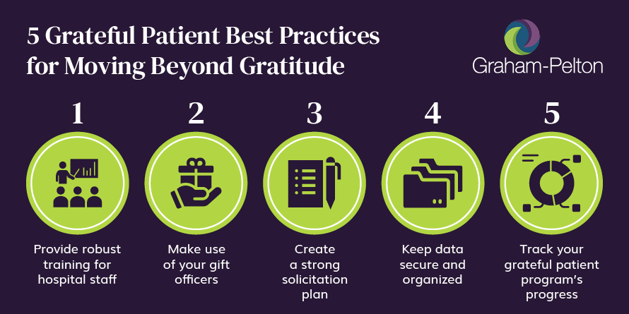 These are the five best practices for grateful patient fundraising.