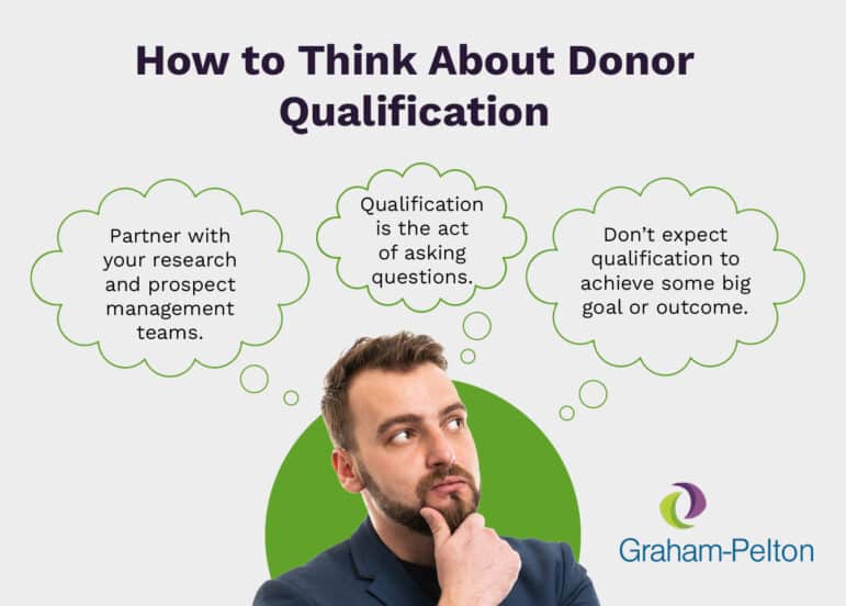 Infographic showing how to think about donor qualification, as explained in the text below.