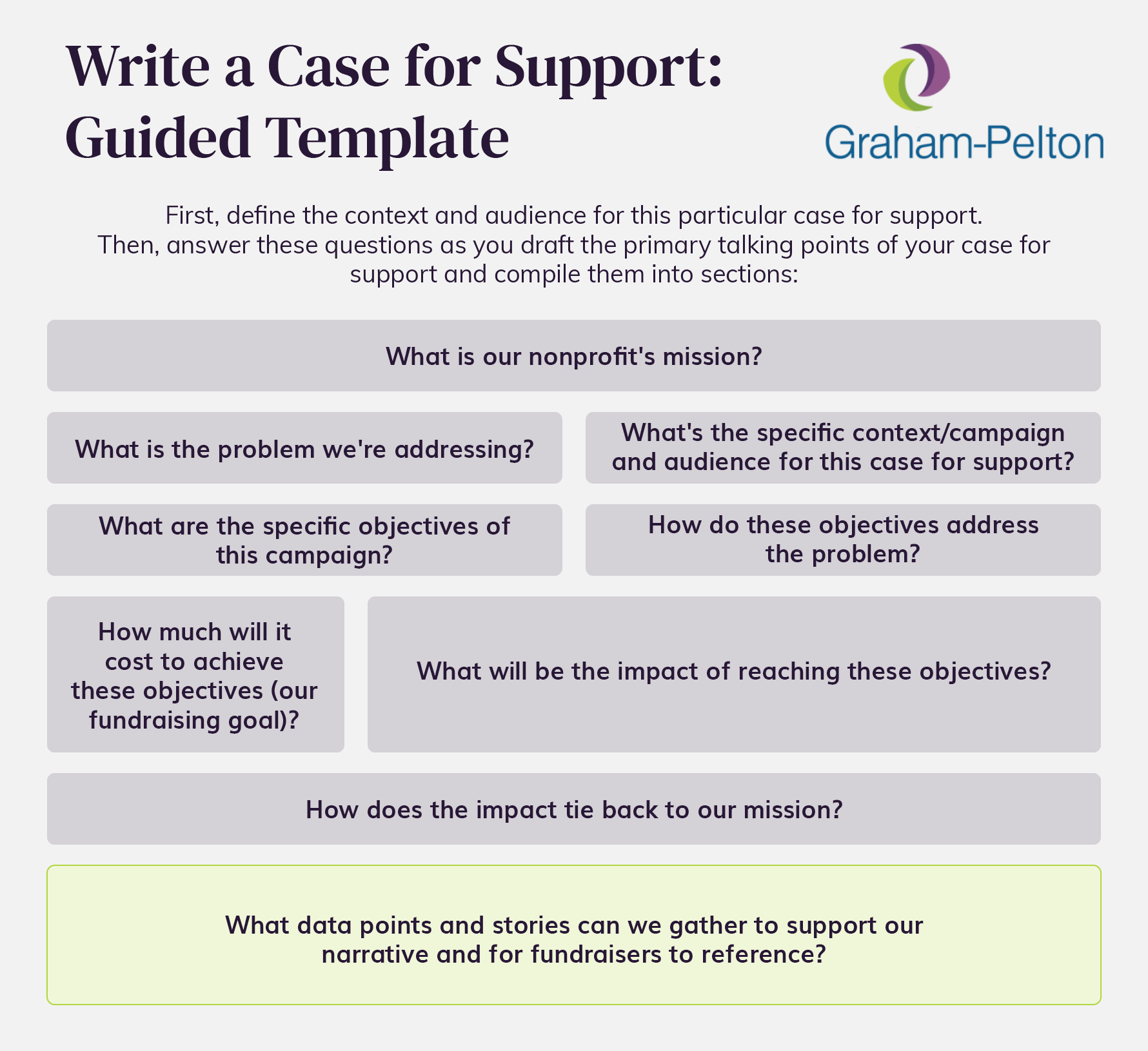 A guided template for drafting a fundraising case for support, with the key sections detailed in the text below.