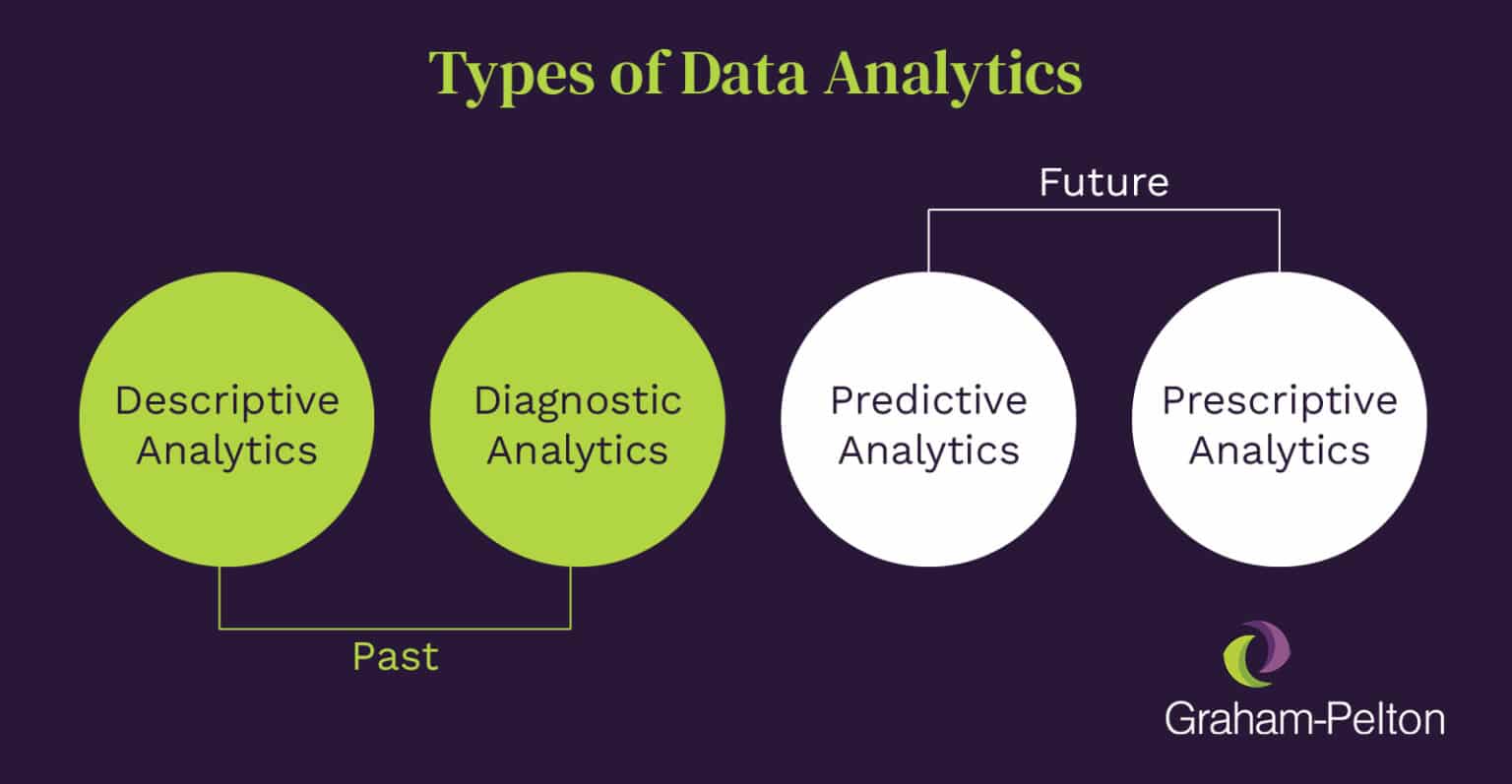 Your Guide to Mastering Predictive Analytics for Fundraising - Graham ...