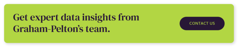 Get expert data insights from Graham-Pelton's team. Contact us.