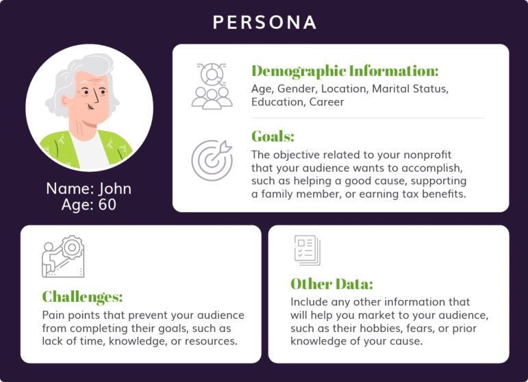 An example audience persona